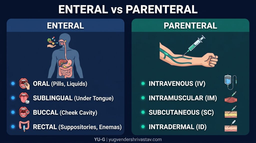 Enteral vs Parenteral Routes Comparison
